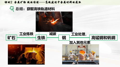 （大单元主题情境课件）第八单元  金属与金属材料课时2 金属矿物 铁的冶炼(主题情境：高铁建设中金属