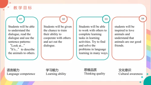 Unit3 At the zoo   PartA Let's talk 说课课件（共25张PPT）