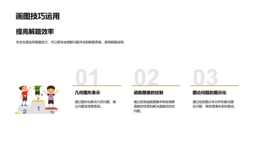 数学竞赛应对指南PPT模板