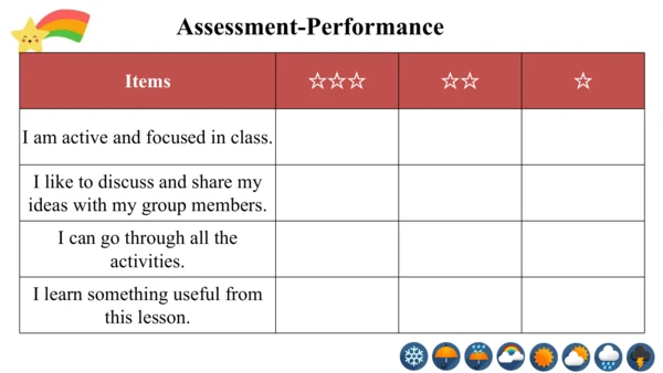 Module 10 The weather Unit 4 Promotion and assessm