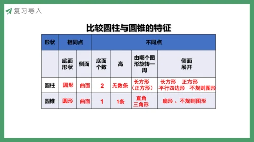 新人教版数学六年级下册3.2.3  练习六课件