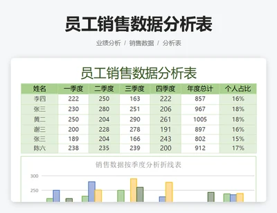 员工销售数据分析表