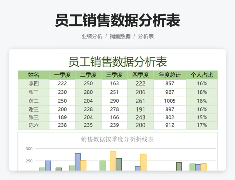 员工销售数据分析表