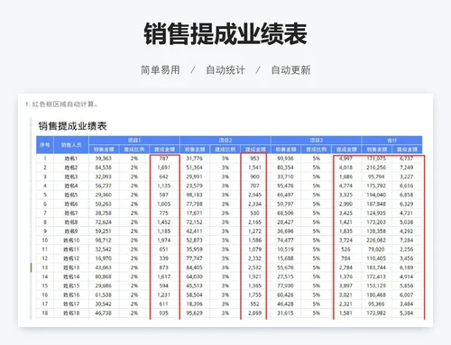 销售提成业绩表