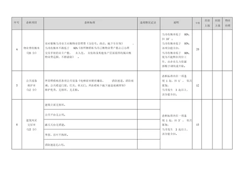 物业客服员月绩效考核表格