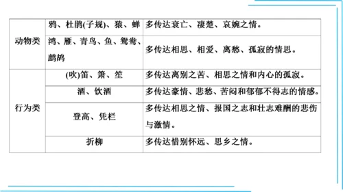 九上语文期中期末复习专题10.2古诗词鉴赏解题技法 课件(共45张PPT)