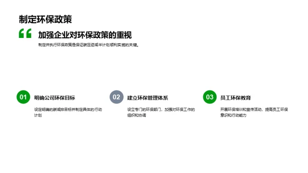电商绿色转型策略