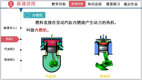 14.1《热机》（同步课件）【2024秋人教九全物理高效完全备课】（29页ppt）