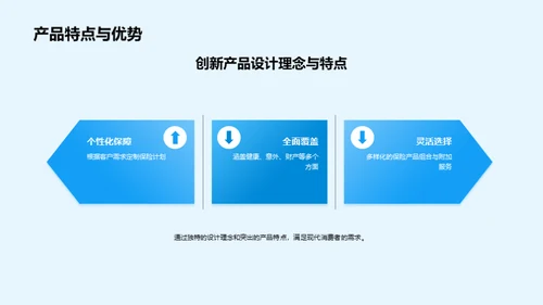 颠覆未来：保险新产品的攻略