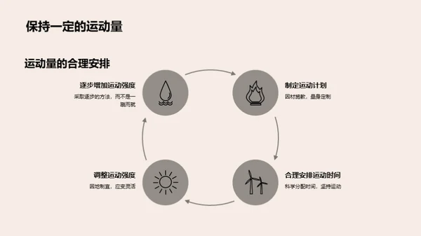 运动健康的全方位指南