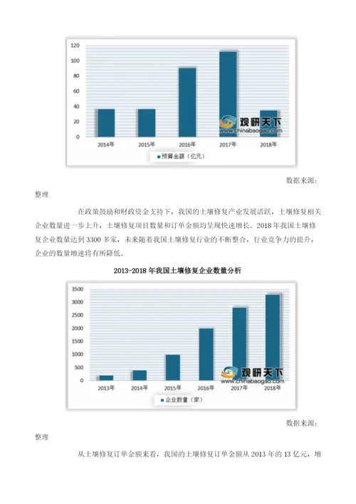 中国土壤修复行业发展前景分析与预测.docx