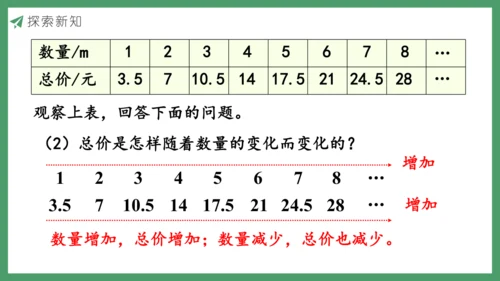 新人教版数学六年级下册4.2.1  正比例课件