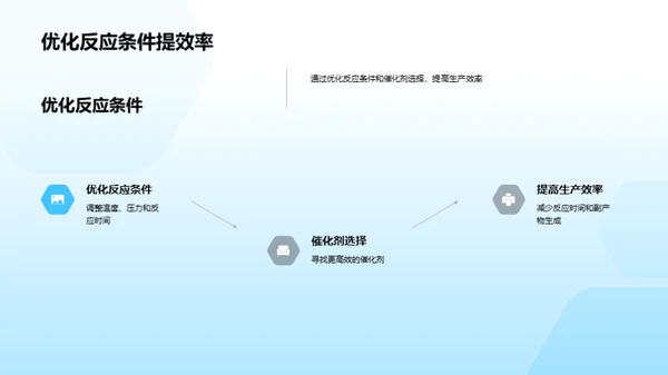 化工新纪元：工艺优化提升