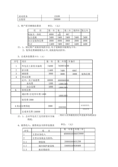 大学生创业财务分析