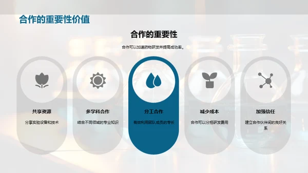 化学药物研发革新