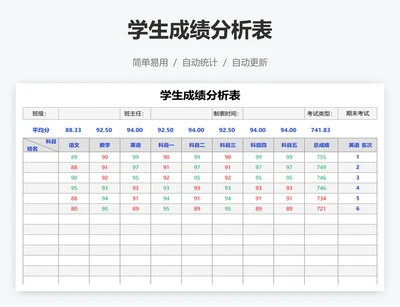 学生成绩分析表