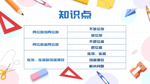 数学人教版二年级上册100以内的加法和减法二