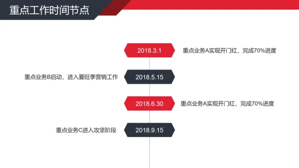 公司经营分析工作汇报PPT模板