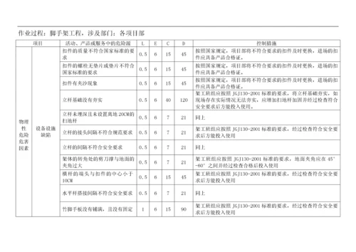 建筑施工危险源识别、评价汇总表doc48(1).docx