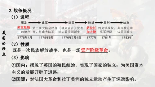 第六单元资本主义制度的初步确立  单元复习课件