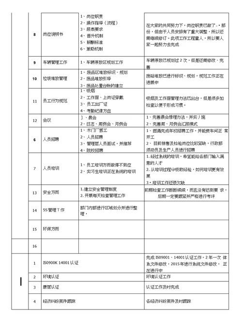 2015工作总结2016年计划