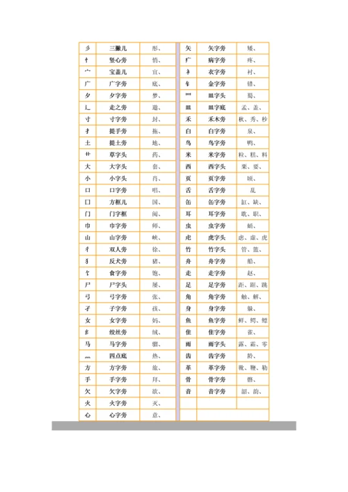 小学语文笔画笔顺最全总结归纳.docx