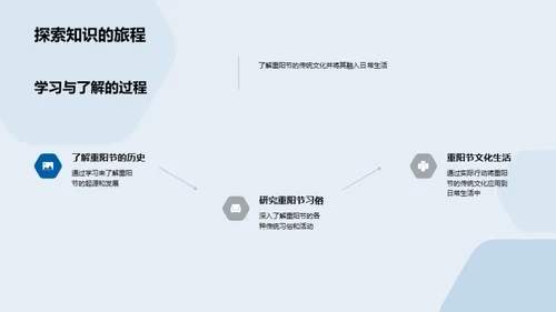 重阳节：传统与新媒体的碰撞