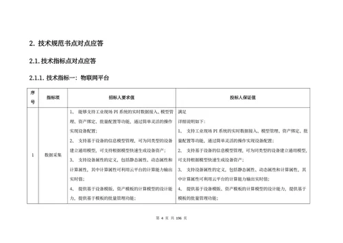 工业互联网平台建设方案