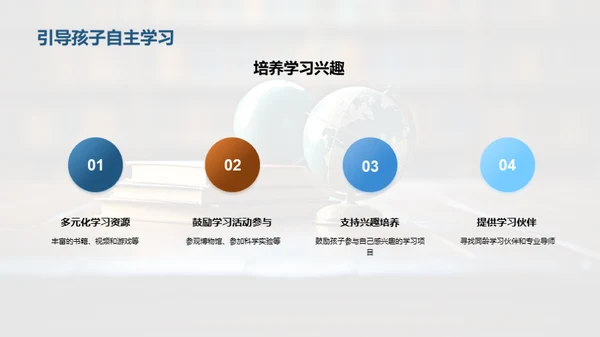 自主学习的力量