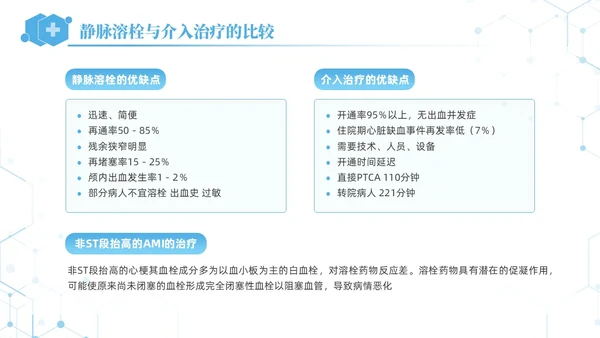 蓝色简约急性心肌梗死培训课件PPT模板