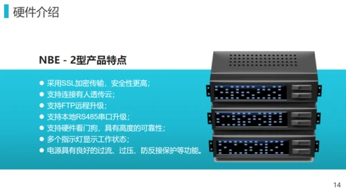 电子类产品解决方案业务推荐通用PPT