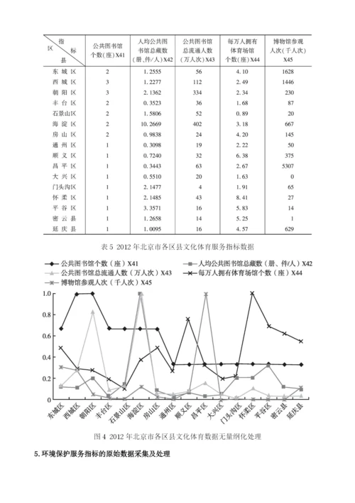 北京市十六区县公共服务绩效综合评价.docx