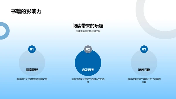 阅读的价值报告PPT模板