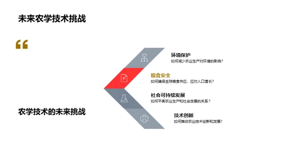 农学科技进化之旅