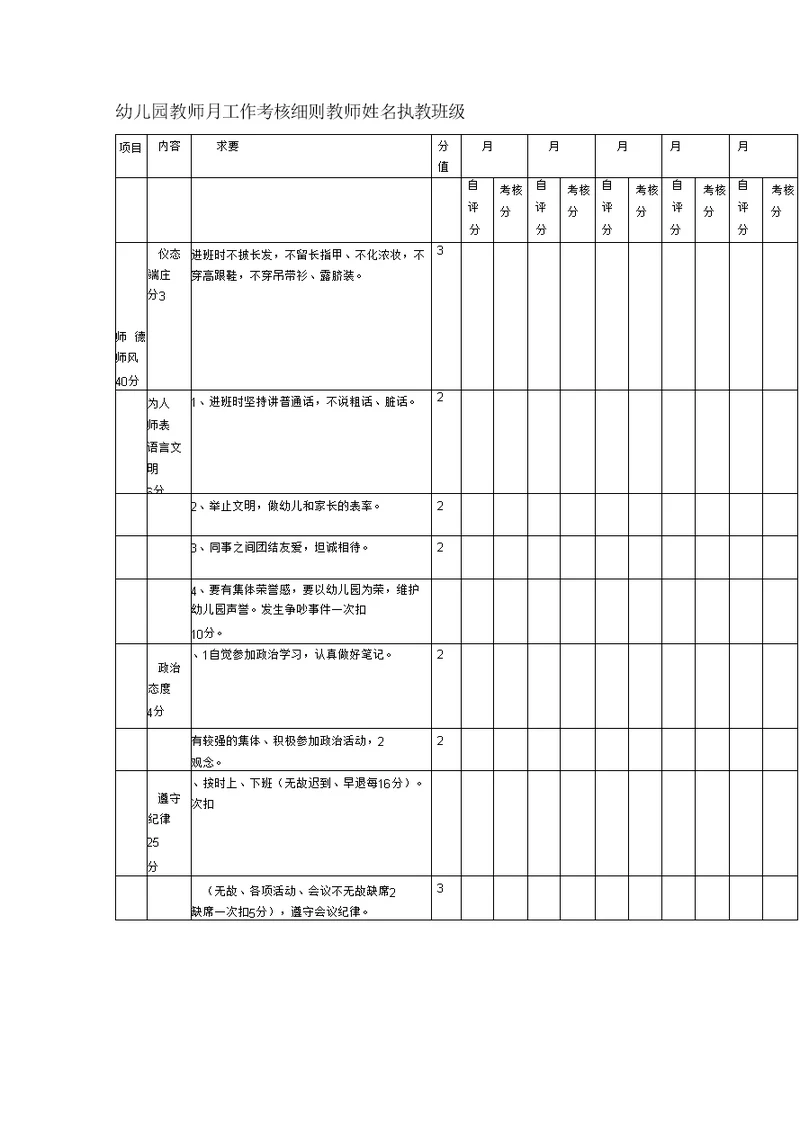 幼儿园教师月工作考核细则