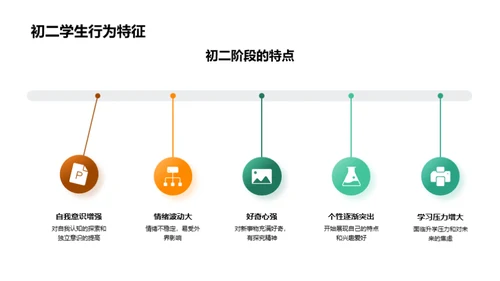 初二行为优化指南