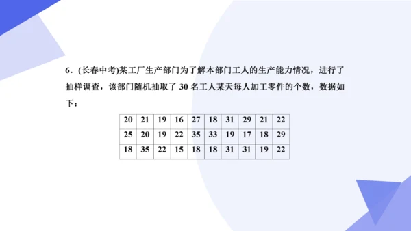 专题05 数据的分析（考点串讲）-八年级数学下学期期末考点大串讲（人教版）