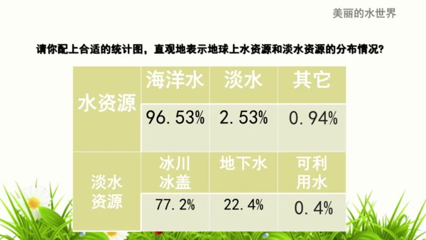 人教版数学七下 10.3 课题学习 从数据谈节水 课件