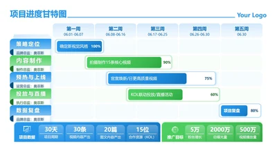 蓝绿色简约项目进度甘特图工作汇报PPT单页