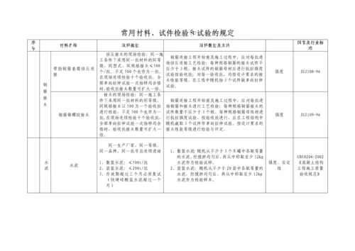 建筑材料试验规定-secret.docx