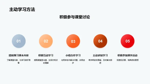 初一学霸养成攻略