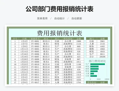 公司部门费用报销统计表