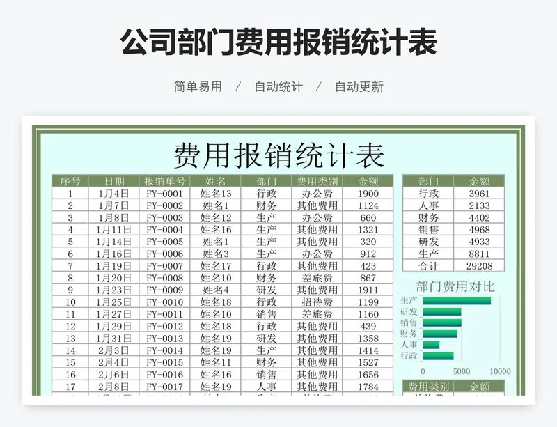 公司部门费用报销统计表