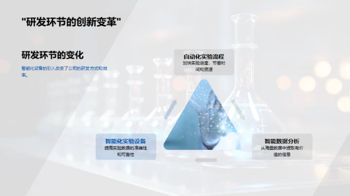 智能化化学未来