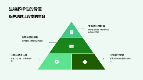 生物多样性与生态保护