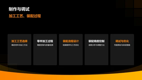 橙色商务风机械设计毕业答辩PPT模板