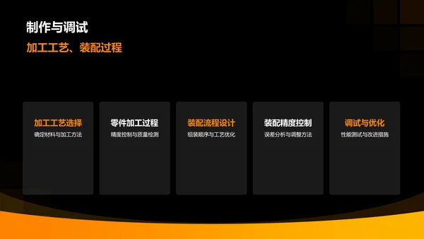橙色商务风机械设计毕业答辩PPT模板