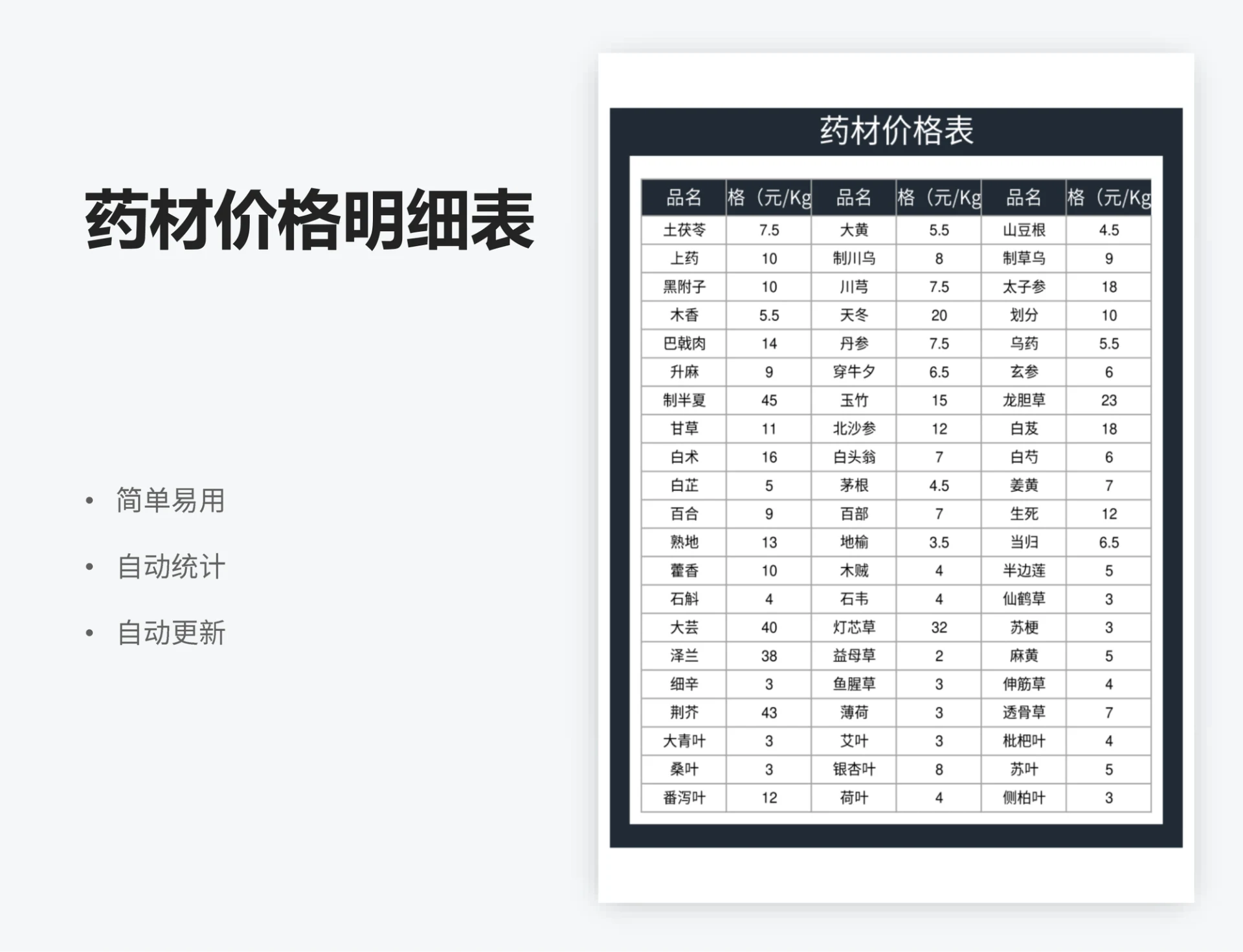 药材价格明细表