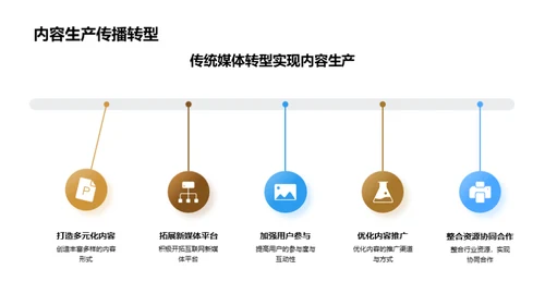 探索传统媒体的数字化转型