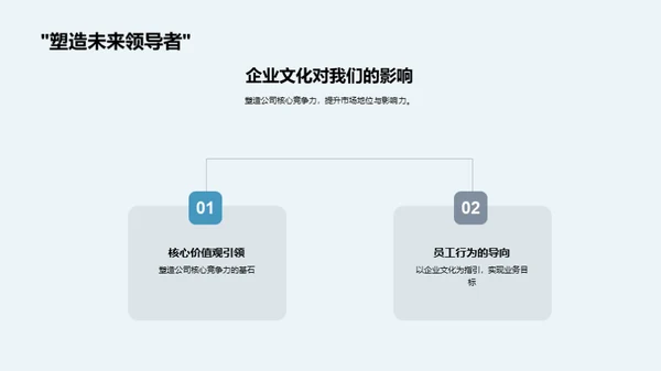 打造核心竞争力